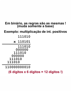 Multiplicação de Números Binários