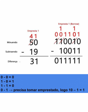 Subtração de Números Binários